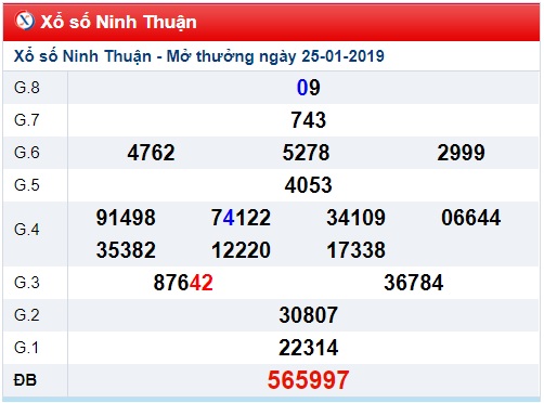 Soi cầu XSMT 01-2-2019 Dự đoán xổ số miền trung Win2888 thứ 6