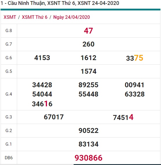 Soi cầu XSMT 01-05-2020 Win2888