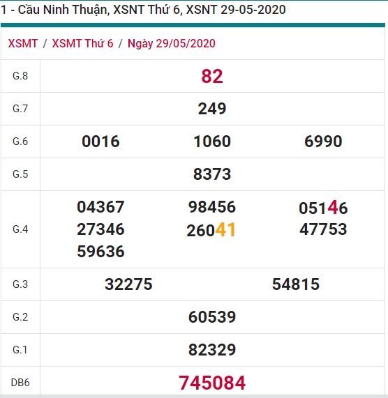 Soi cầu XSMT 6-6-2020 Win2888