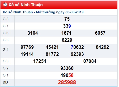 Soi cầu XSMT 6-9-2019 Win2888