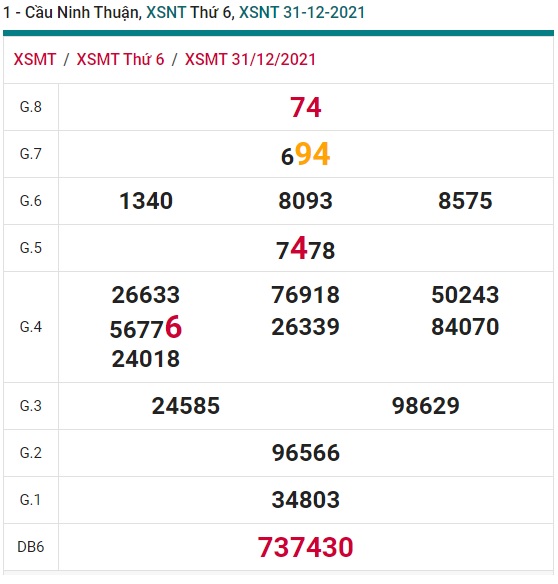 Soi cầu XSMT 7-1-2022 Win2888