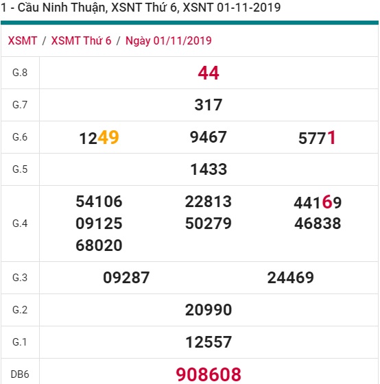 Soi cầu XSMT 8-11-2019 Win2888