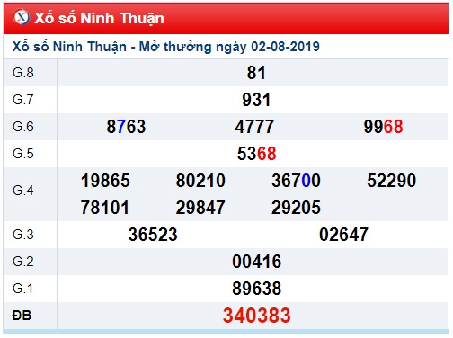 Soi cầu XSMT 9-8-2019 Win2888