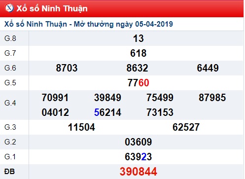 Soi cầu XSMT Win2888 12-4-2019