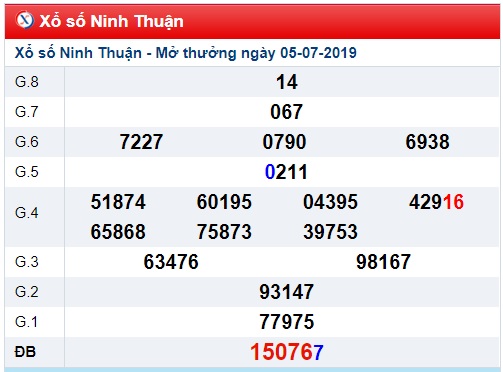 Soi cầu XSMT 12-7-2019 Win2888 