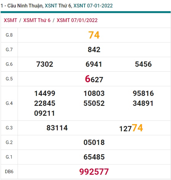 Soi cầu XSMT 14-1-2022 Win2888