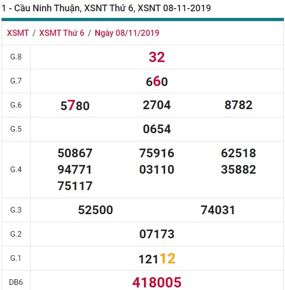 Soi cầu XSMT 15-11-2019 Win2888