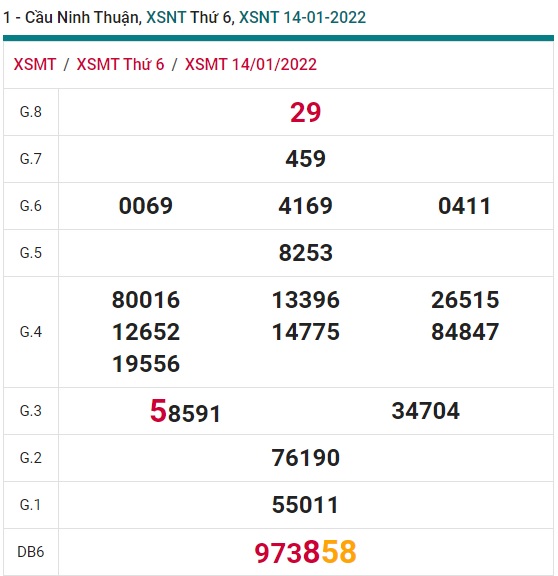 Soi cầu XSMT 21-1-2022 Win2888