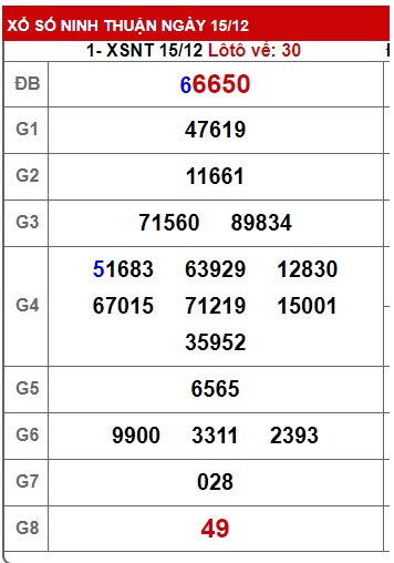 Soi cầu XSMT 22-12-2023 Win2888 Dự đoán cầu lô Miền Trung thứ 6