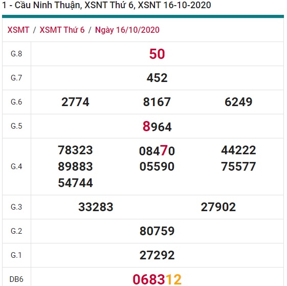 Soi cầu XSMT 23-10-2020 Win2888