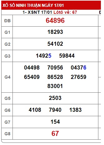 Soi cầu XSMT 24-01-2025 Win2888 Dự đoán Xổ Số Miền Trung thứ 6