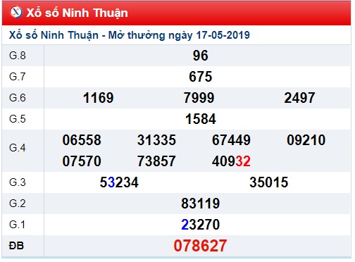 Soi cầu XSMT 24-5-2019 Win2888 