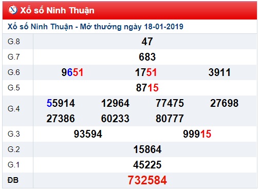 Soi cầu XSMT 25-1-2019 Dự đoán xổ số miền trung Win2888 thứ 6