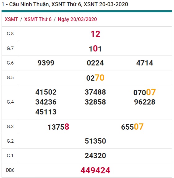 Soi cầu XSMT 27-3-2020 Win2888