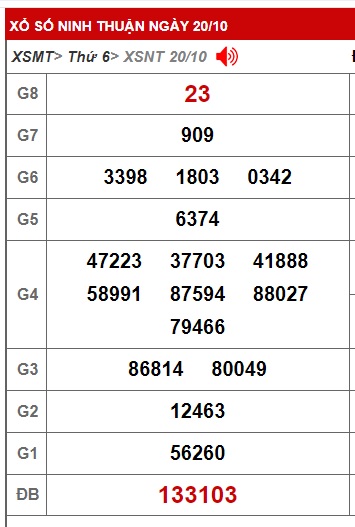 Soi cầu XSMT 27-10-2023 Win2888 Chốt số Lô Đề Miền Trung Thứ 6