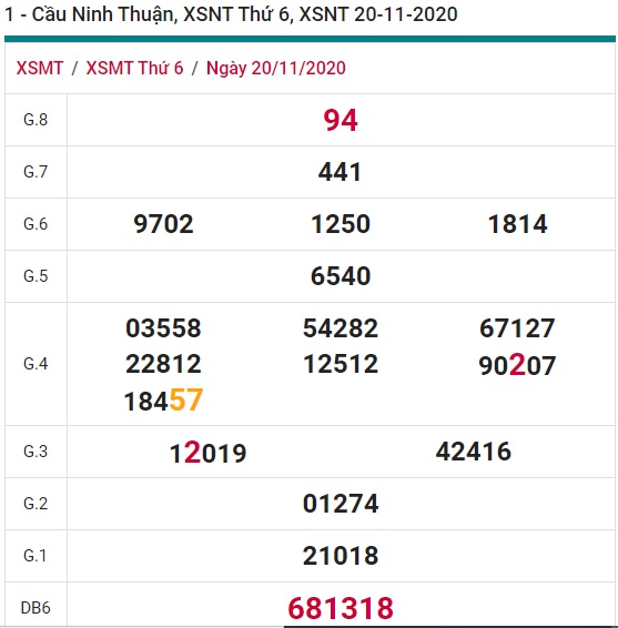 Soi cầu XSMT 27-11-2020 Win2888