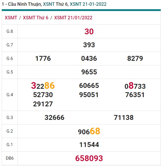 Soi cầu XSMT 28-1-2022 Win2888