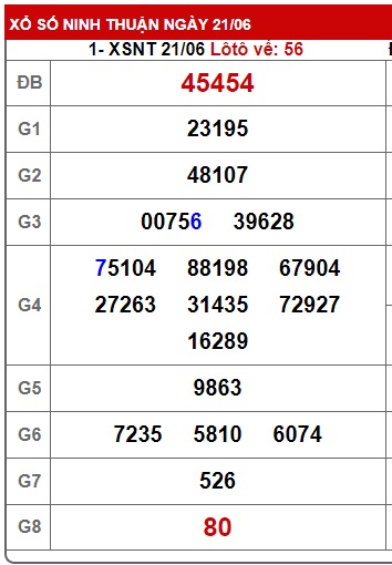 Soi cầu XSMT 28-06-2024 Win2888 Chốt số lô đề miền trung thứ 6