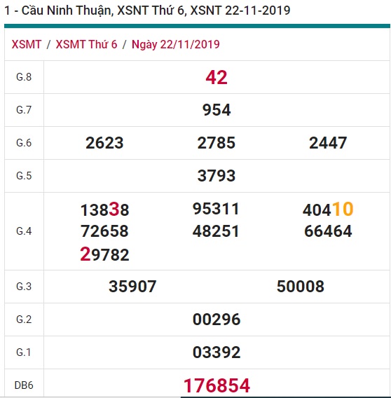 Soi cầu XSMT 29-11-2019 Win2888