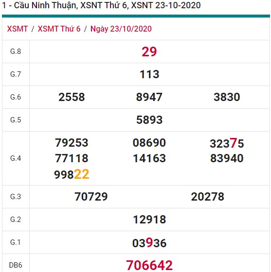 Soi câu XSMT 30-10-2020 Win2888