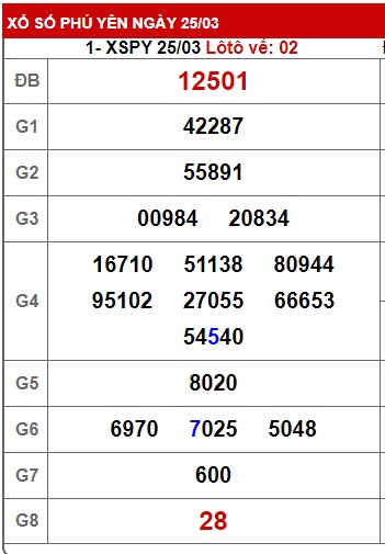 Soi cầu XSMT 01-04-2024 Win2888 Chốt số Cầu Lô Miền Trung thứ 2