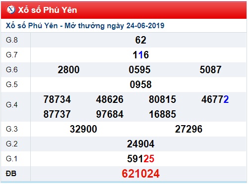 Soi cầu XSMT 1-7-2019 Win2888