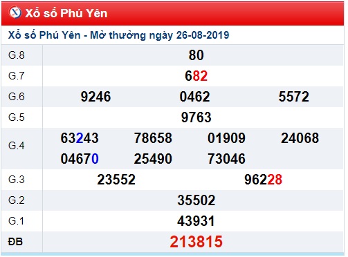 Soi cầu XSMT 2-9-2019 Win2888