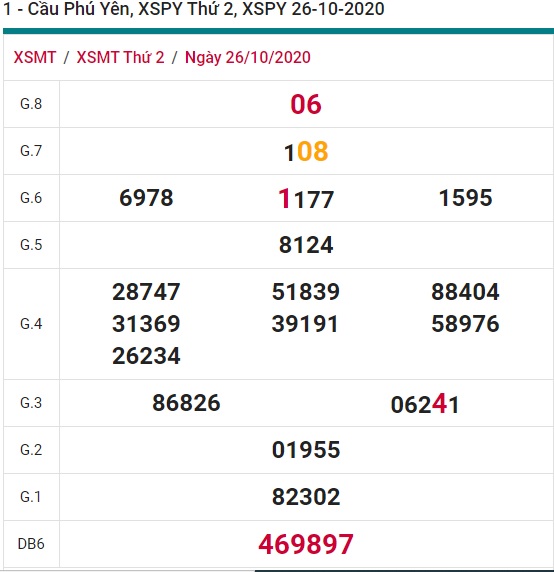 Soi cầu XSMT 2-11-2020 Win2888