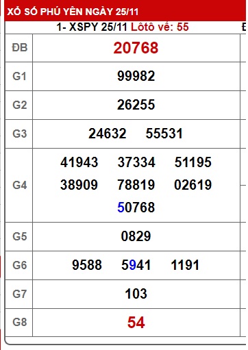 Soi cầu XSMT 02-12-2024 Win2888 Chốt số Cầu Lô Miền Trung thứ 2