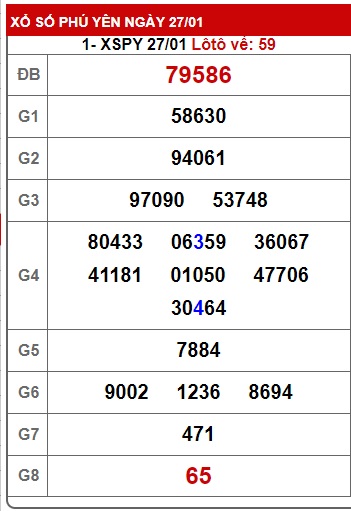 Soi cầu XSMT 03-02-2025 Win2888 Chốt số cầu lô miền trung thứ 2