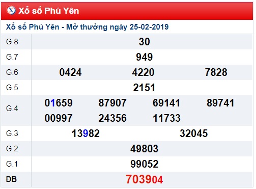 Soi cầu XSMT Win2888 04-03-2019 