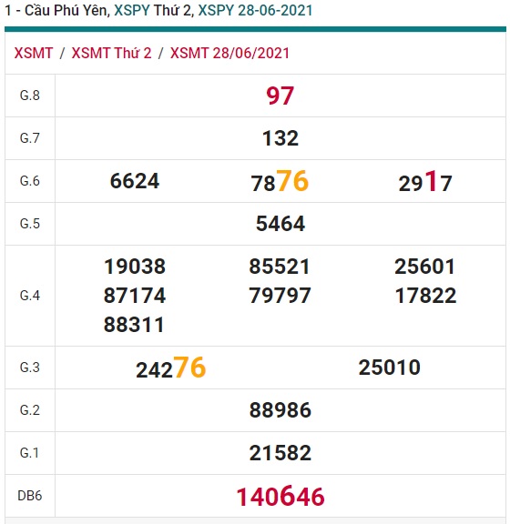 Soi cầu XSMT 5-7-2021 Win2888