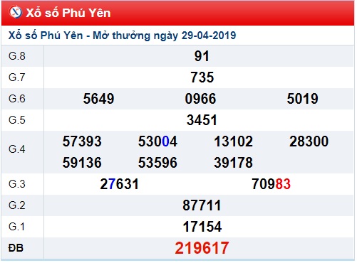 Soi cầu XSMT 6-4-2019 Win2888