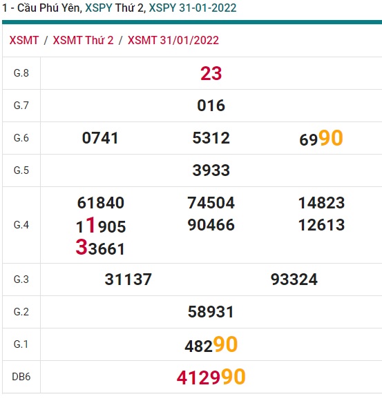 Soi cầu XSMT 07-2-2022 Win2888