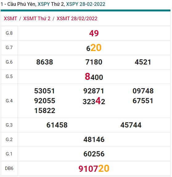 Soi cầu XSMT 07-3-2022 Win2888