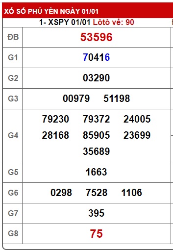 Soi cầu XSMT 08-01-2024 Win2888 Chốt số Xỉu Chủ Miền Trung thứ 2