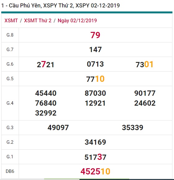 Soi cau XSMT 9-12-2019 Win2888