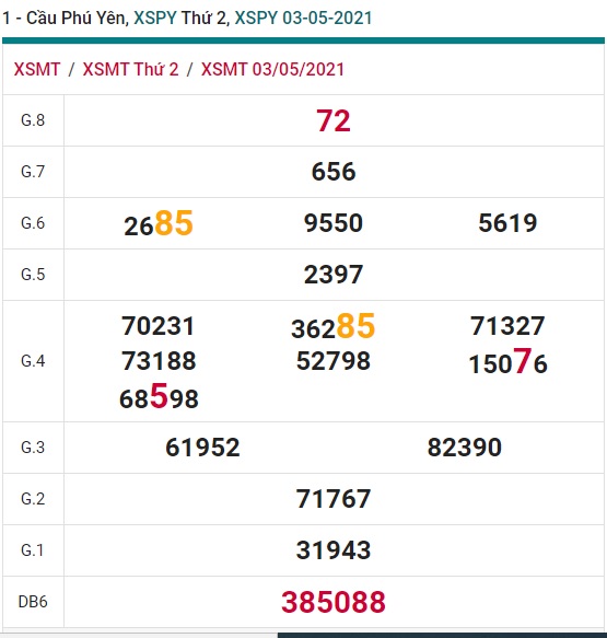 Soi cầu XSMT 24-5-2021 Win2888