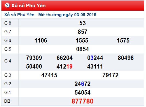 Soi cầu XSMT 10-6-2019 Win2888