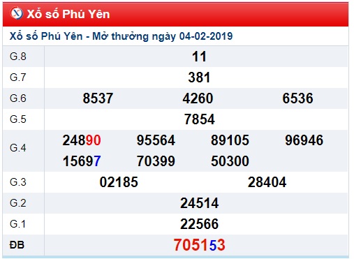 Soi cầu XSMT Win2888 11-02-2019