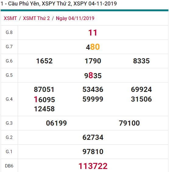 Soi cầu XSMT 11-11-2019 Win2888