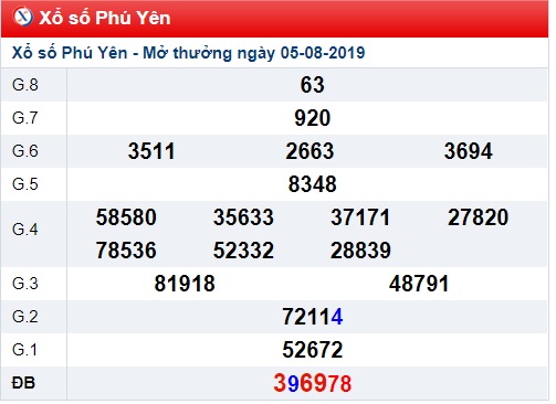 Soi cầu XSMT 12-8-2019 Win2888