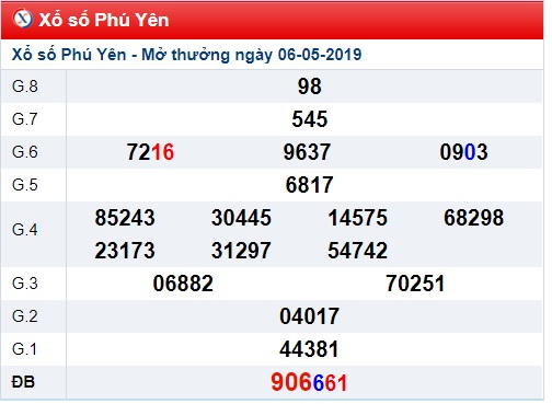 Soi cầu XSMT 13-5-2019 Win2888