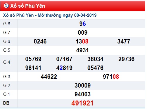 Soi cầu XSMT Win2888 15-4-2019