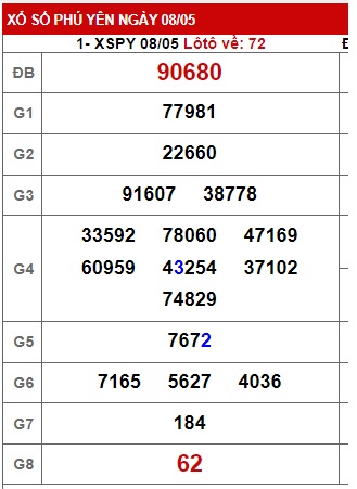 Soi cầu XSMT 15-02-2023 Win2888 Chốt số Xỉu Chủ Miền Trung thứ 2