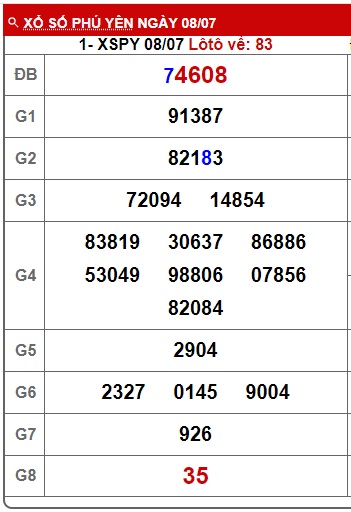 Soi cầu XSMT 15-07-2024 Win2888 Chốt số Cầu Lô Miền Trung thứ 2