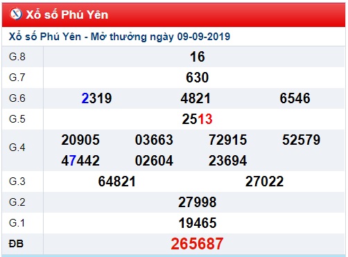 Soi cầu XSMT 16-9-2019 Win2888