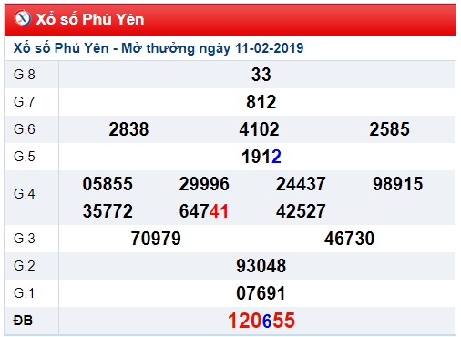 Soi cầu XSMT Win2888 18-2-2019 