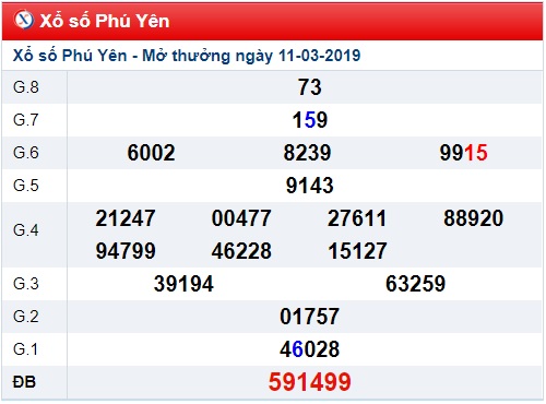 Soi cầu XSMT Win2888 18-03-2019 