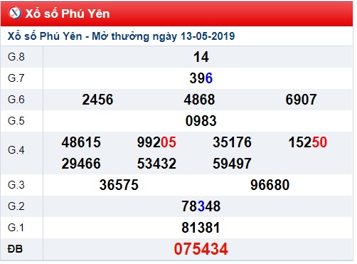 Soi cầu XSMT 20-5-2019 Win2888